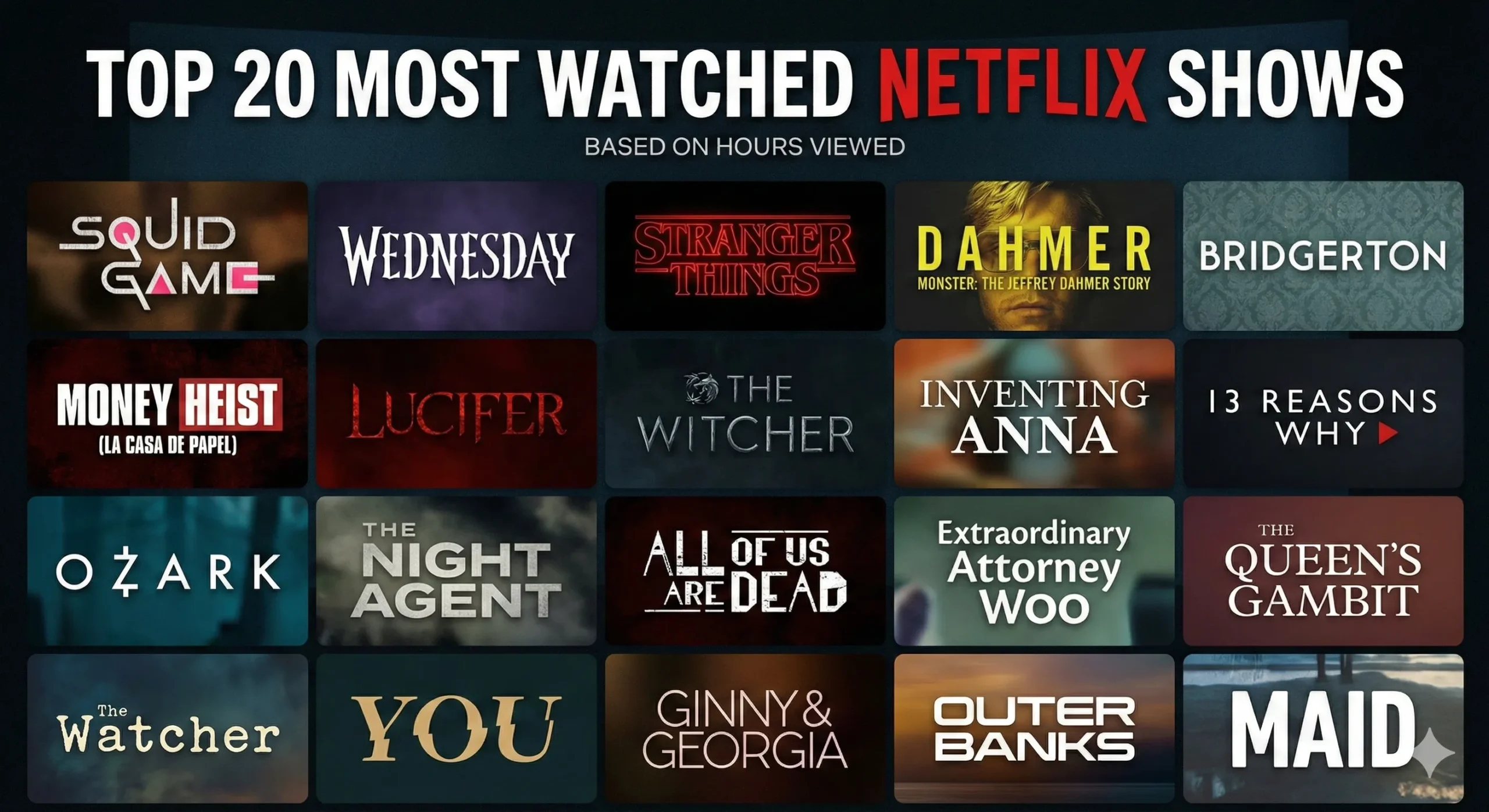 Top 20 Most Watched Netflix Shows Top 20 Most Watched Netflix Shows title only text show poster image create
